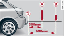 Load distribution of equipment and accessories